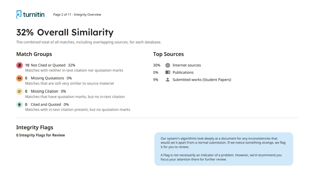 turnitin similarity percentage