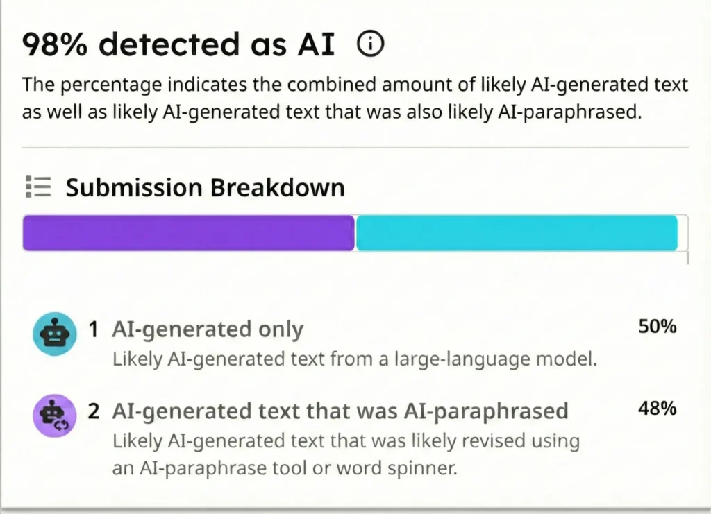 Turnitin detection results