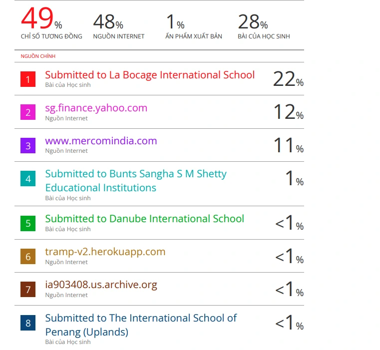 turnitin similarity matches