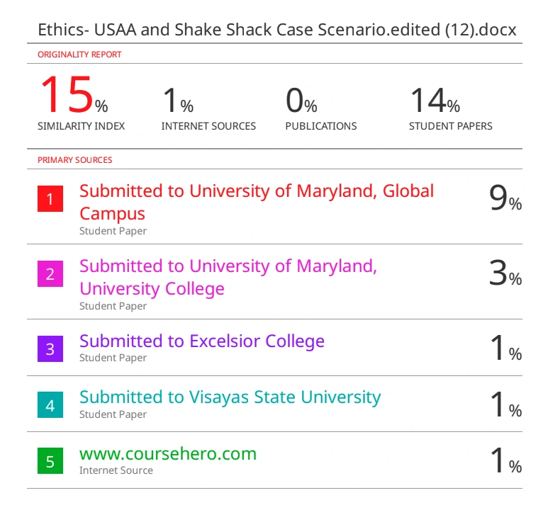 turnitin similarity score