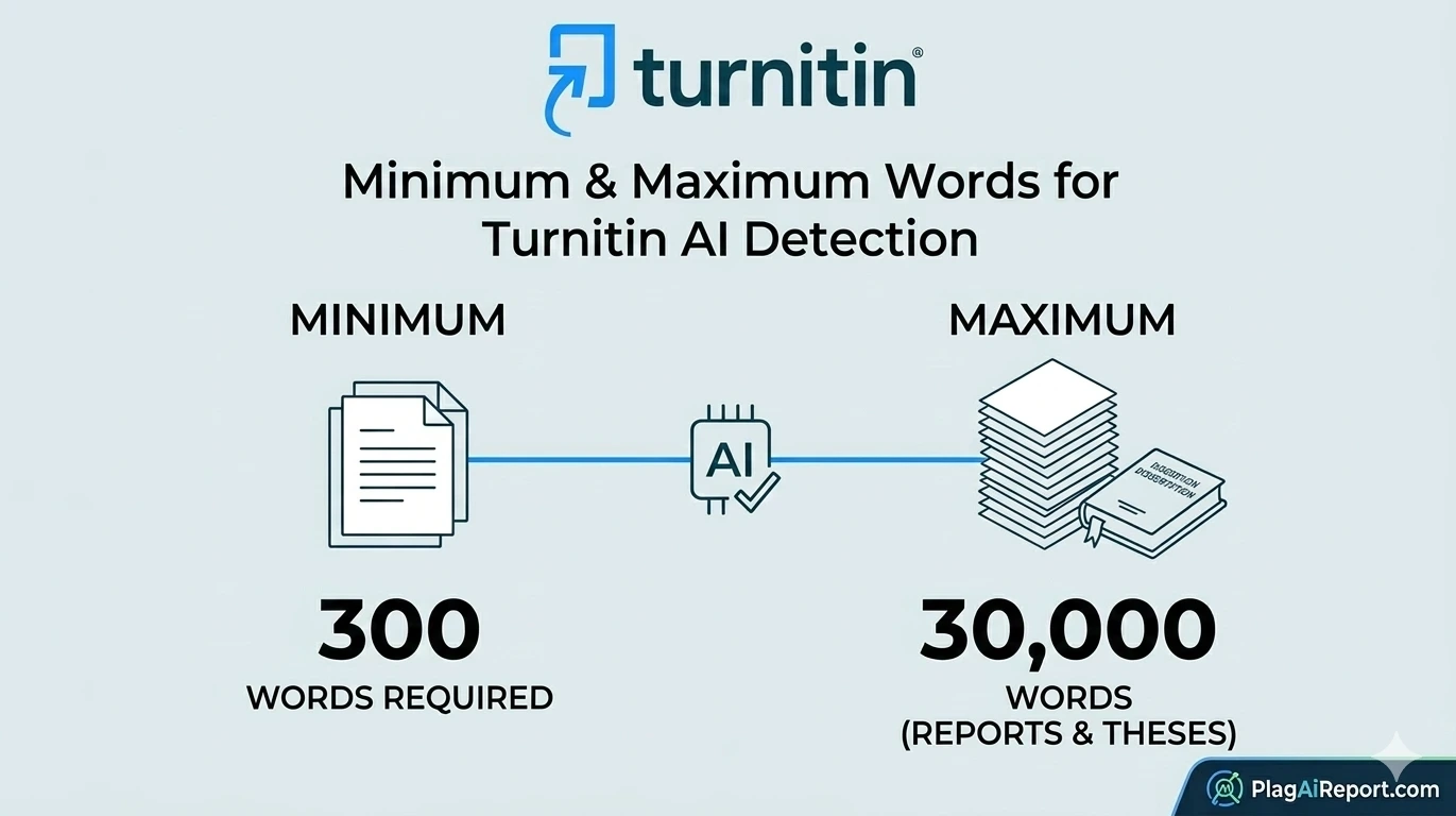 word count requirement for Turnitin AI detection