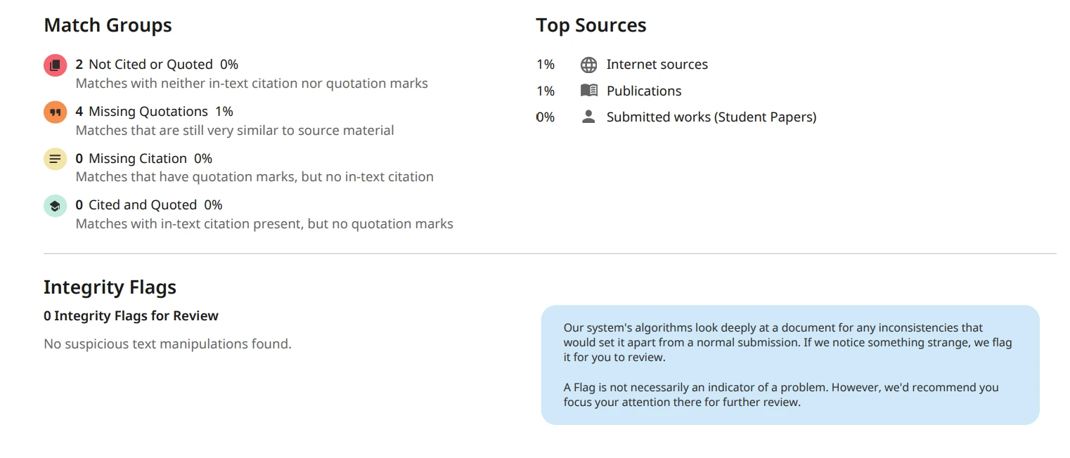 integrity flag in enhanced similarity report