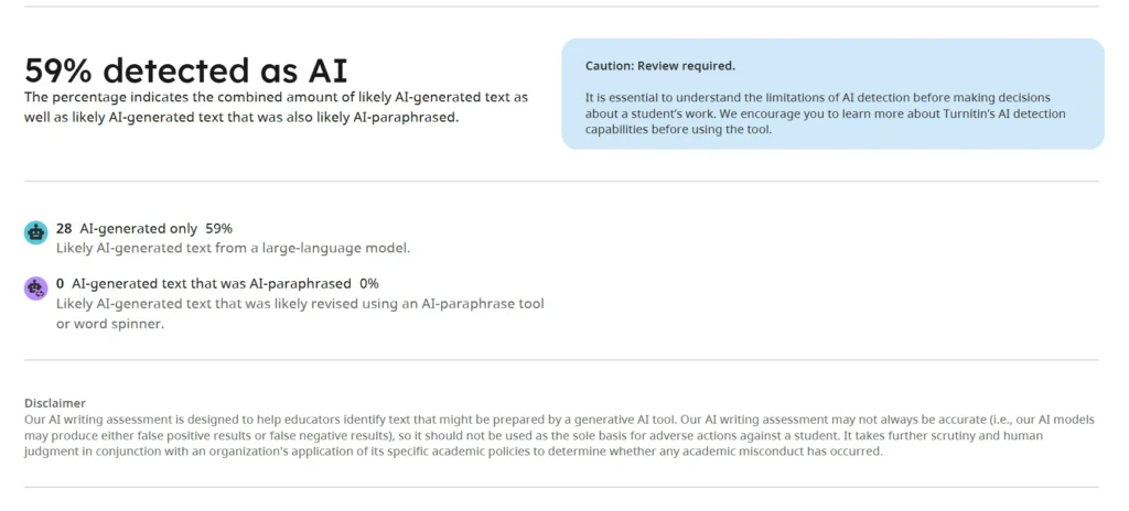 sample Turnitin AI score