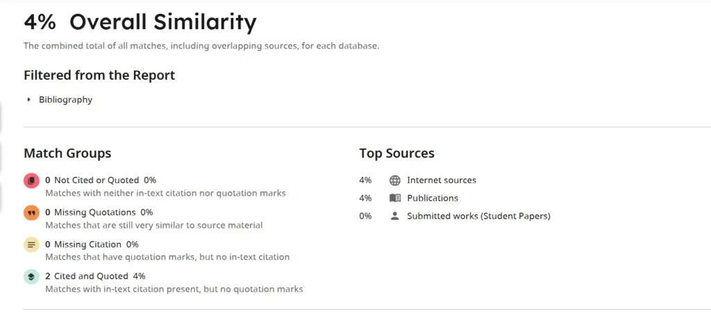 sample Turnitin similarity score