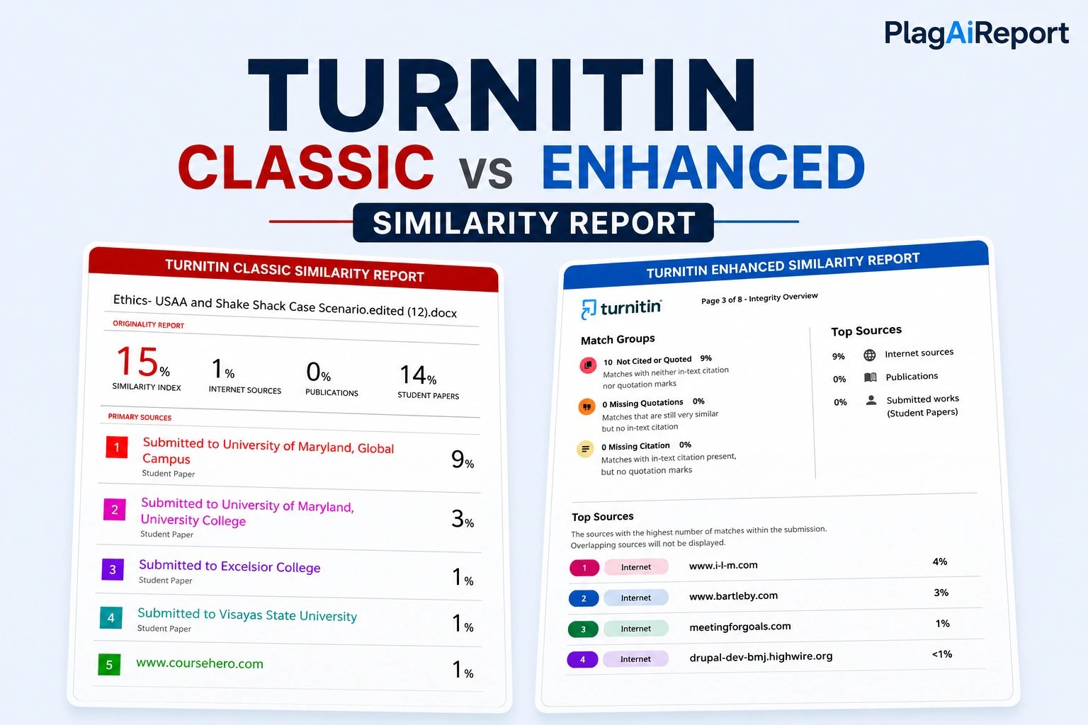 classic vs enhanced Turnitin similarity reports featured image